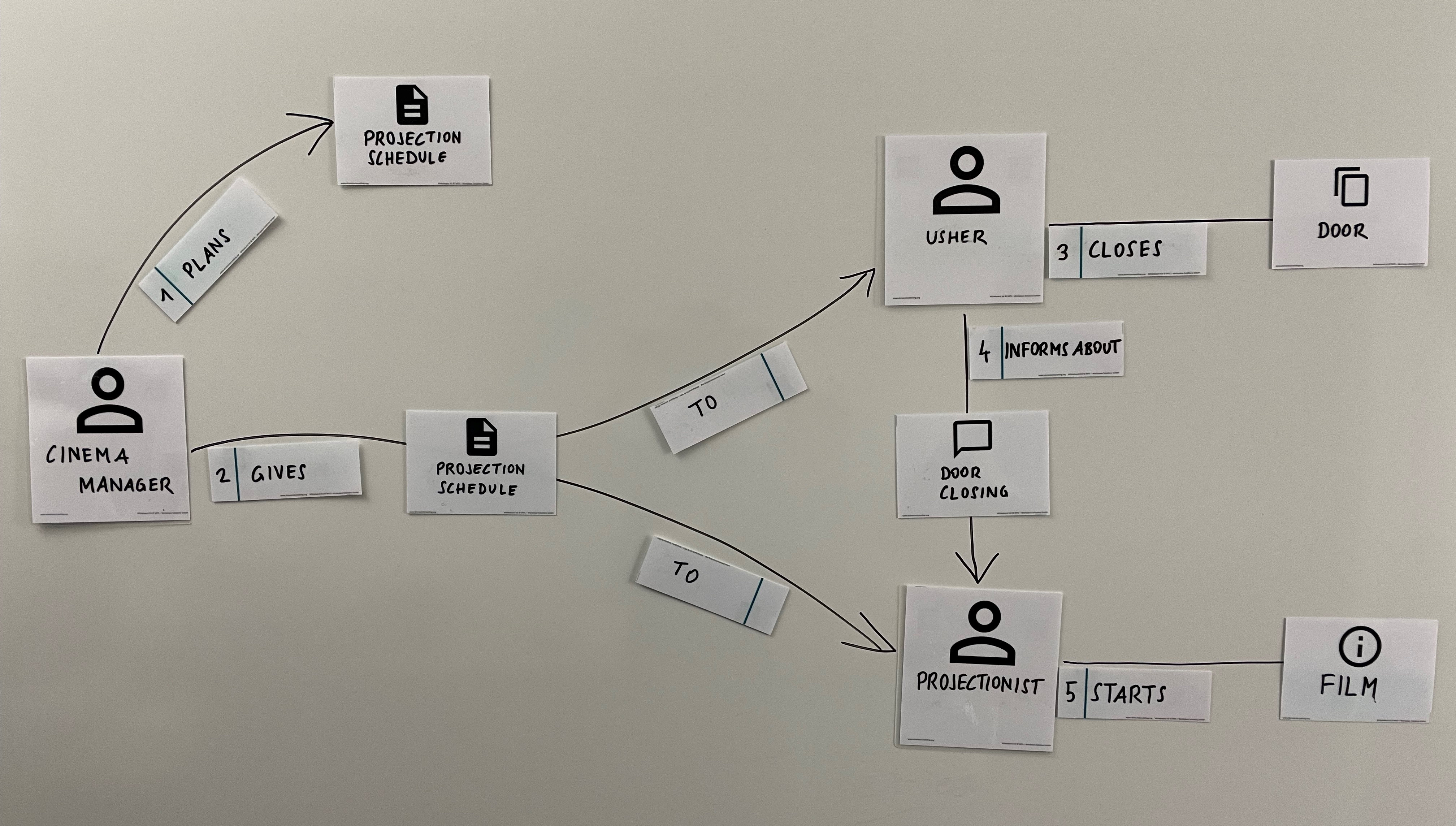 Modeling with the Whiteboard Kit